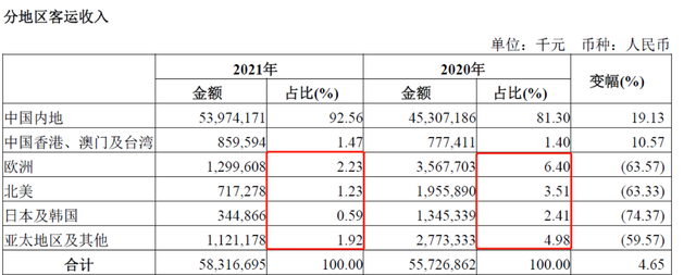 困境反转、航空运输之中国国航（601111）