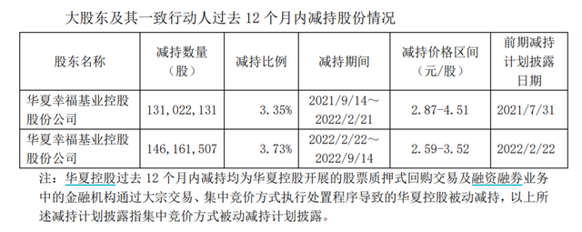 连环“爆仓”？超10亿股份被强平，第一大股东被“坑惨了”