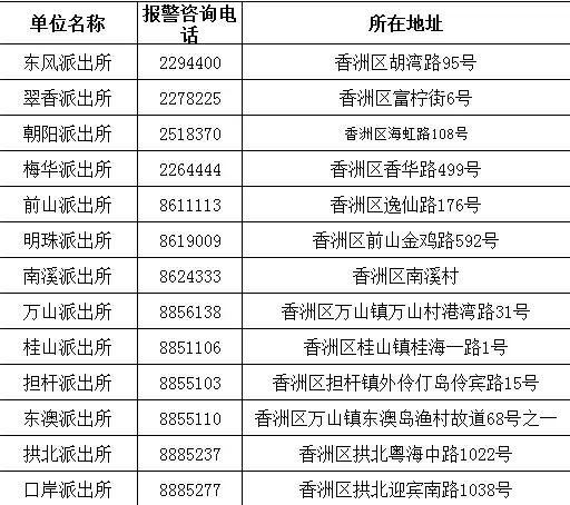 身份证、居住证办理指南全集