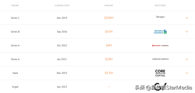 垃圾的Ripple，凭什么估值100亿美金？