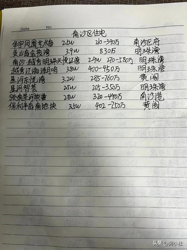 广州几个热门板块的新房项目