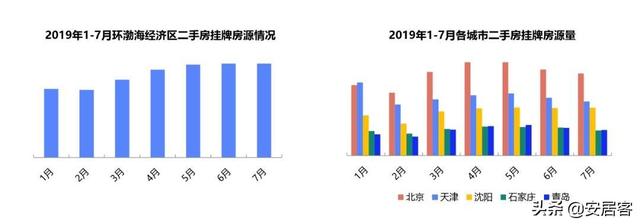 环渤海经济区楼市报告：山东住宅投资居首 这个城市新房热度第一