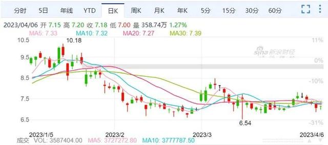 一周物流股涨跌榜：中国物流集团旗下两大上市公司领涨