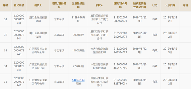 澄星集团所持华龙证券股权遭冻结？资金占用事宜引关注