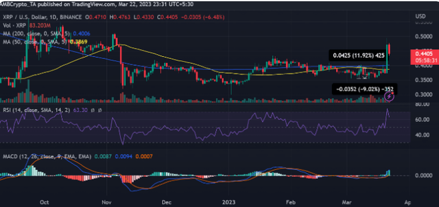 【瑞波币】Ripple(XRP)生态系统继续开发新功能