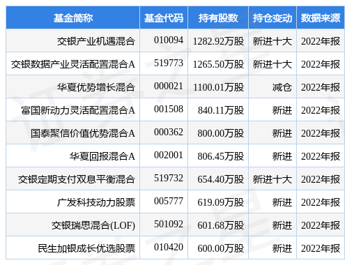 4月6日兴森科技涨7.68%，交银产业机遇混合基金重仓该股