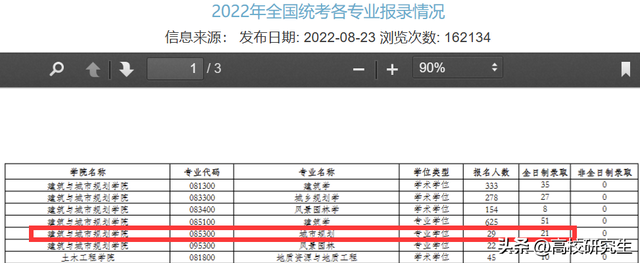 同济大学校线普遍下跌，城市规划暴降40分，经济学降30分仅360分