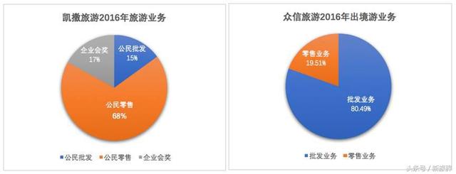 从批发商到全能选手 凤凰旅游借势近20亿资金布局数千亿市场