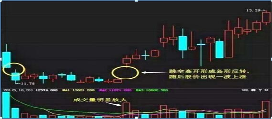 一股市战神讲述：成交量才是唯一不骗人的指标，地量低价果断买，天量天价清仓卖，买卖熟记一个指标即可