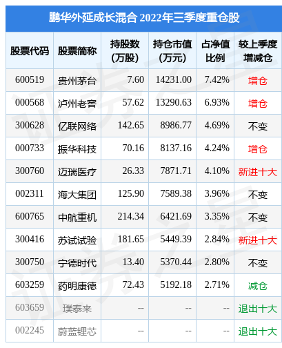 11月21日新锐股份涨5.09%，鹏华外延成长混合基金重仓该股