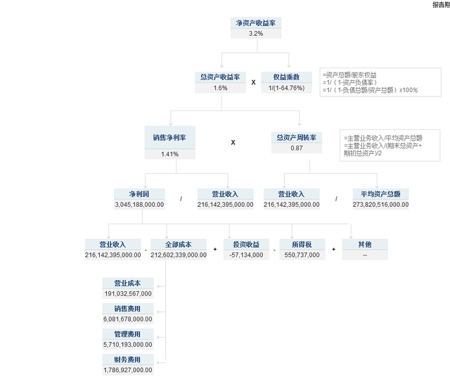 关于国产新能源汽车品牌比亚迪你了解多少呢？