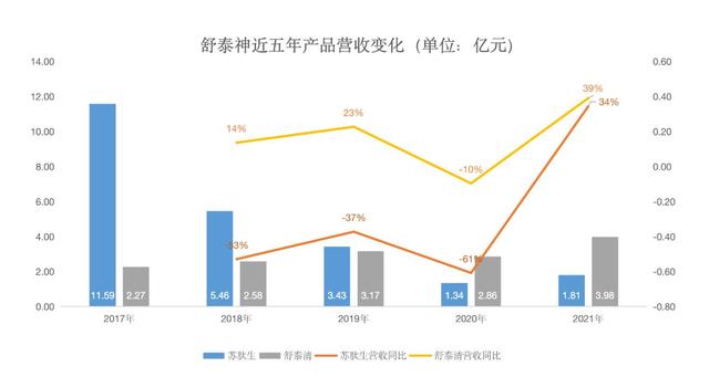 舒泰神创上市以来最大亏损，新冠重症治疗药物能否成创收“黑马”？｜和讯曝财报