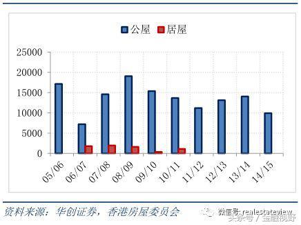 住房“双轨制”来了？新加坡模式的探讨