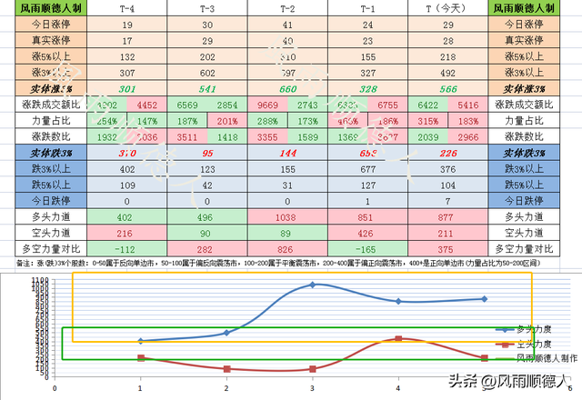 基金调仓换股背后的秘密：科技股分化加剧，该重新布局新能源吗？