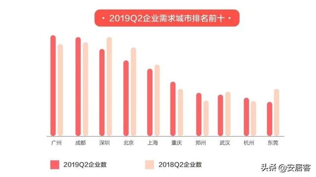 环渤海经济区楼市报告：山东住宅投资居首 这个城市新房热度第一