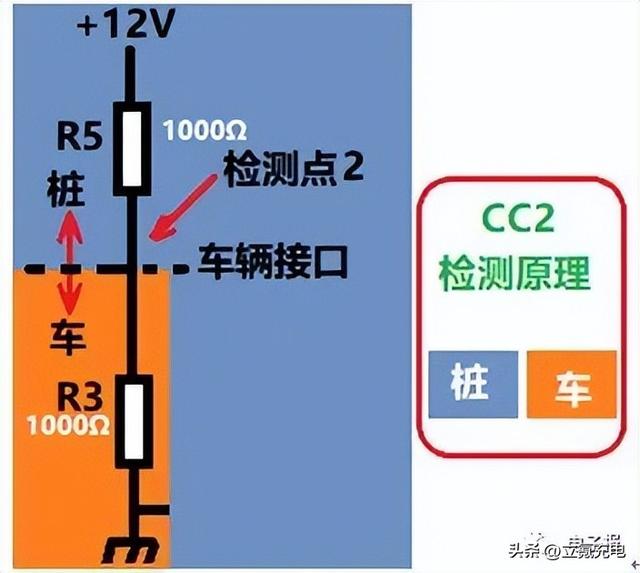 一文看懂电动汽车快充与慢充接口