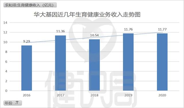 华大基因检测怎么样？疫情后想推全民肿瘤普筛？