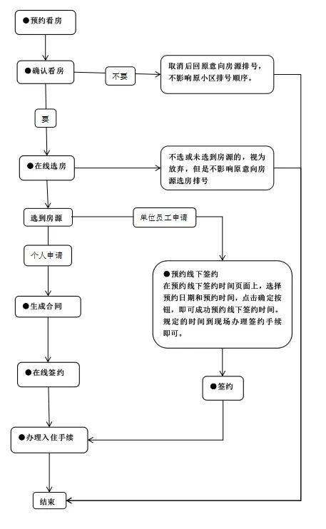 嘉定公租房推出80套新房源，明起可预约看房