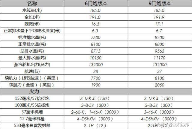 苏联94型轻巡洋舰计划，受限伦敦海军条约，最终因德国入侵而放弃