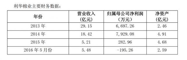 华茂股份怒诉参股公司：三个月从巨亏4亿到盈利4亿申请IPO，究竟哪份审计报告有鬼？