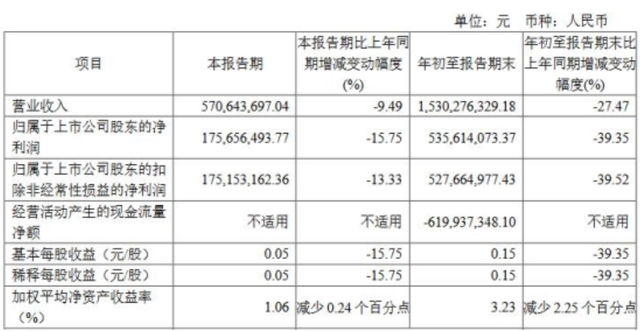 主营业务失速，收购难挡股价下跌：南京证券怎么了？