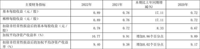 隧道股份：2023年净利润同比增长17.39% 拟10派2.7元