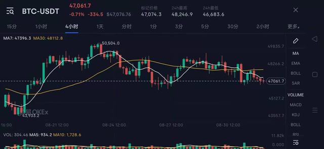 Twitter有意支持用户使用比特币进行“打赏”