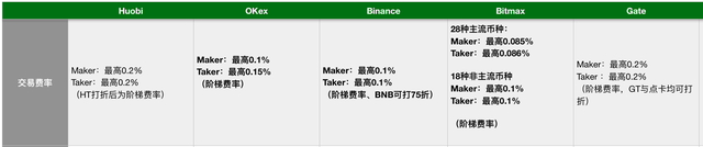 一文盘点国内主流交易所杠杆产品全对比（科普向）