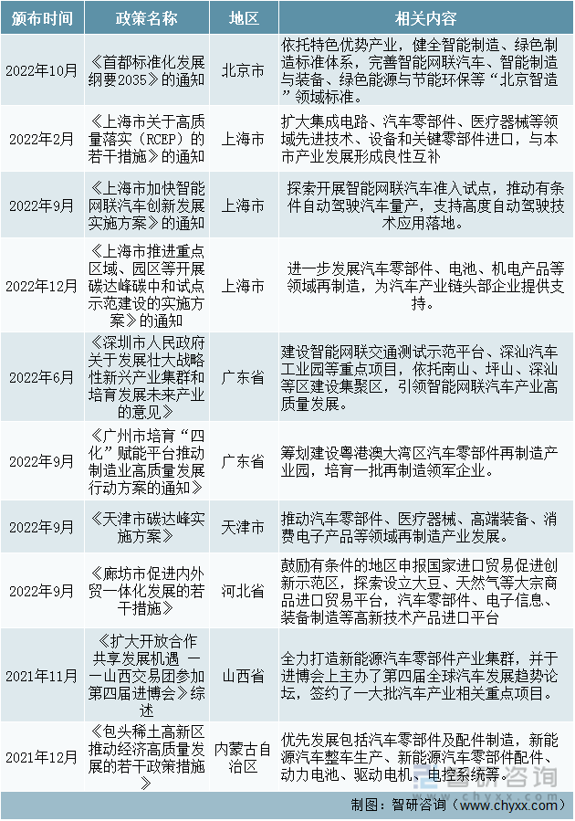 一文深度分析汽车零部件行业现状与未来前景趋势——智研咨询发布