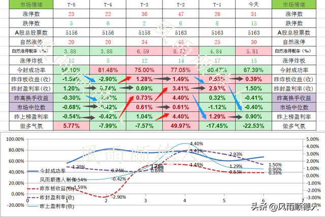 基金调仓换股背后的秘密：科技股分化加剧，该重新布局新能源吗？