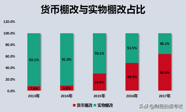 又出大招！南京楼市，托累了