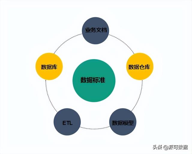 数据标准是什么？企业如何做好数据管理？