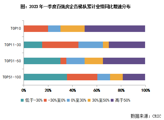 2023年1-3月中国房地产企业销售TOP200排行榜