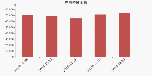 新亚制程股东户数下降2.57%，户均持股7.45万元