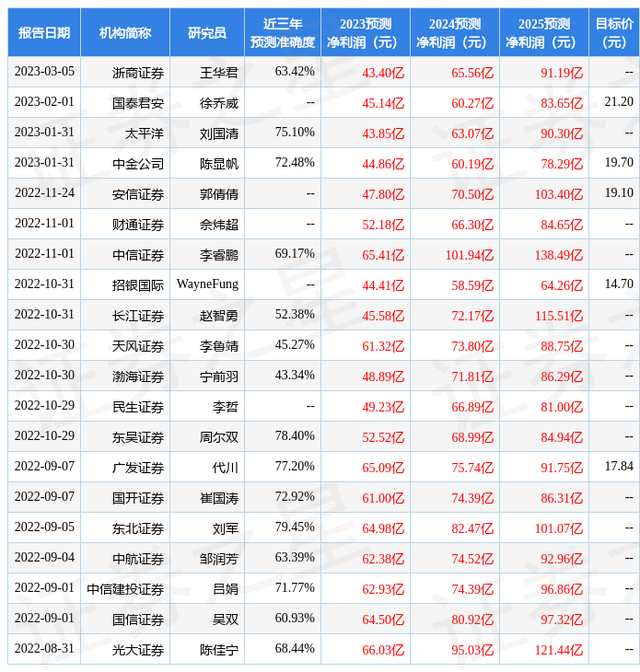 民生证券：给予三一重工买入评级