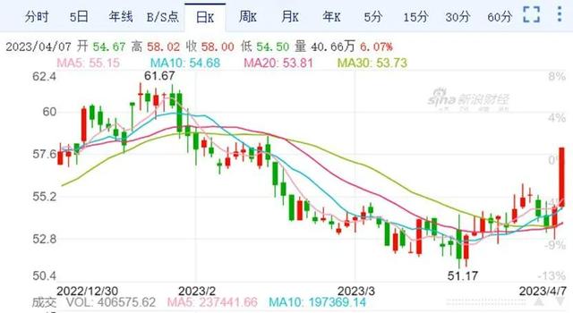 一周物流股涨跌榜：中国物流集团旗下两大上市公司领涨