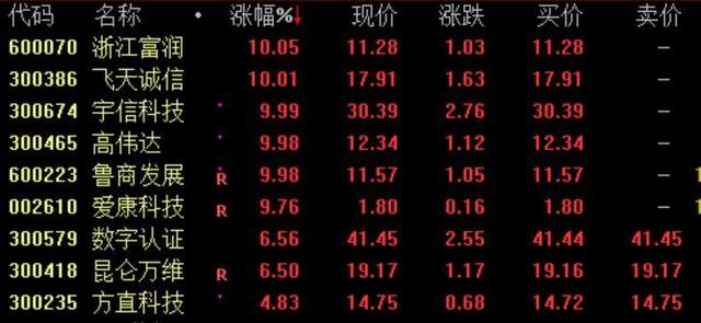 比特币升破8000 区块链多只个股涨停