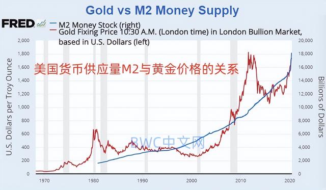 美国人抢购黄金,中国打破沉默发出黄金信号,数千吨黄金或运抵中国