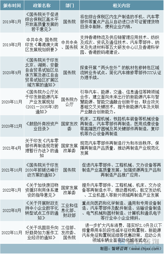 一文深度分析汽车零部件行业现状与未来前景趋势——智研咨询发布