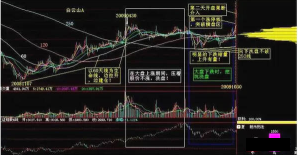 一位天津炒股高手讲述：“庄家拉升实战”技巧，成功率接近96.34%