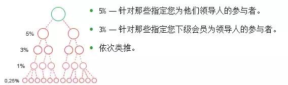 庞氏骗局“MMM金融金字塔”创始人病逝，14万个比特币何去何从？