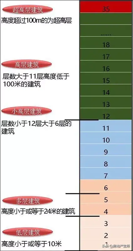 有关房地产的基础知识