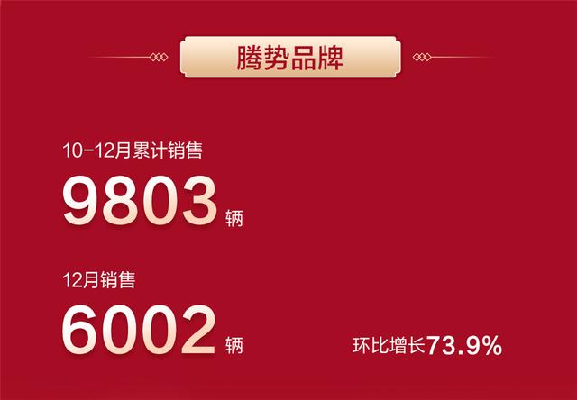 过于生猛，比亚迪公布2023年销量成绩，全年累计186.85万辆