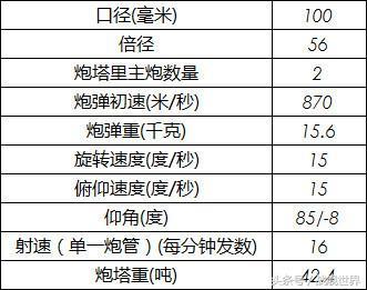 苏联94型轻巡洋舰计划，受限伦敦海军条约，最终因德国入侵而放弃