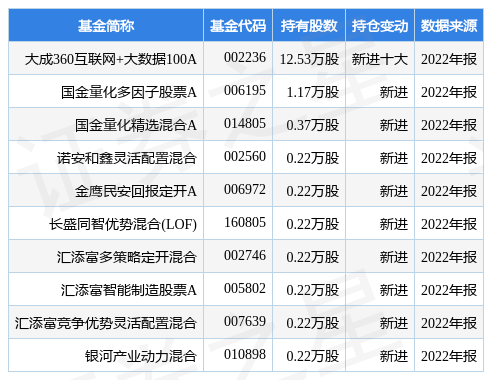 4月4日金百泽涨6.69%，大成360互联网+大数据100A基金重仓该股