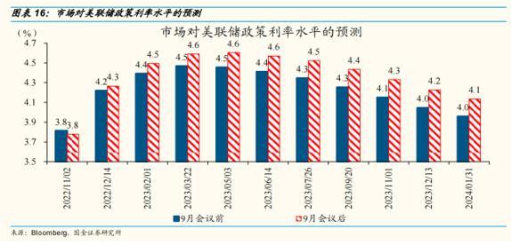 美联储加息不止，大A股跌跌不休！“加息杀”行情规避三大板块