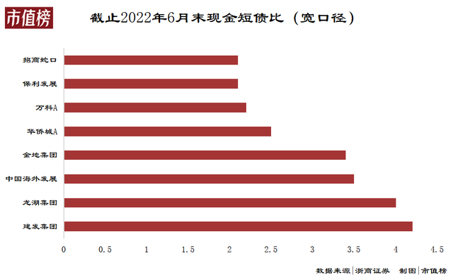 谁能最早走出房地产行业寒冬？