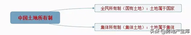 有关房地产的基础知识