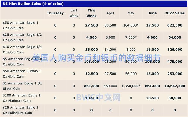 美国人抢购黄金,中国打破沉默发出黄金信号,数千吨黄金或运抵中国