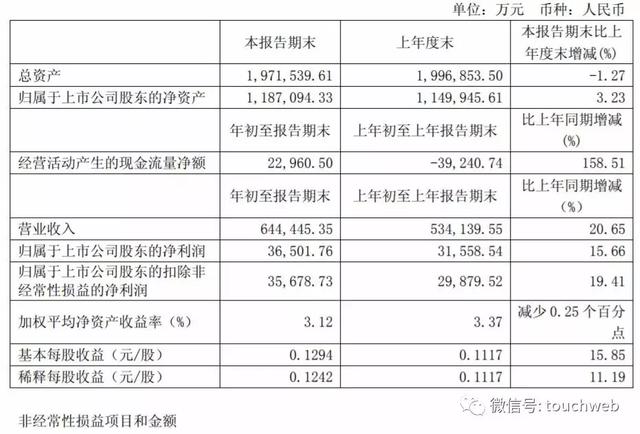 圆通快递最新股权曝光：阿里为第二大股东 持股为11%